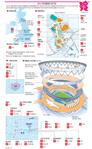 ‘2012 올림픽’ ②런던 준비 상황은?